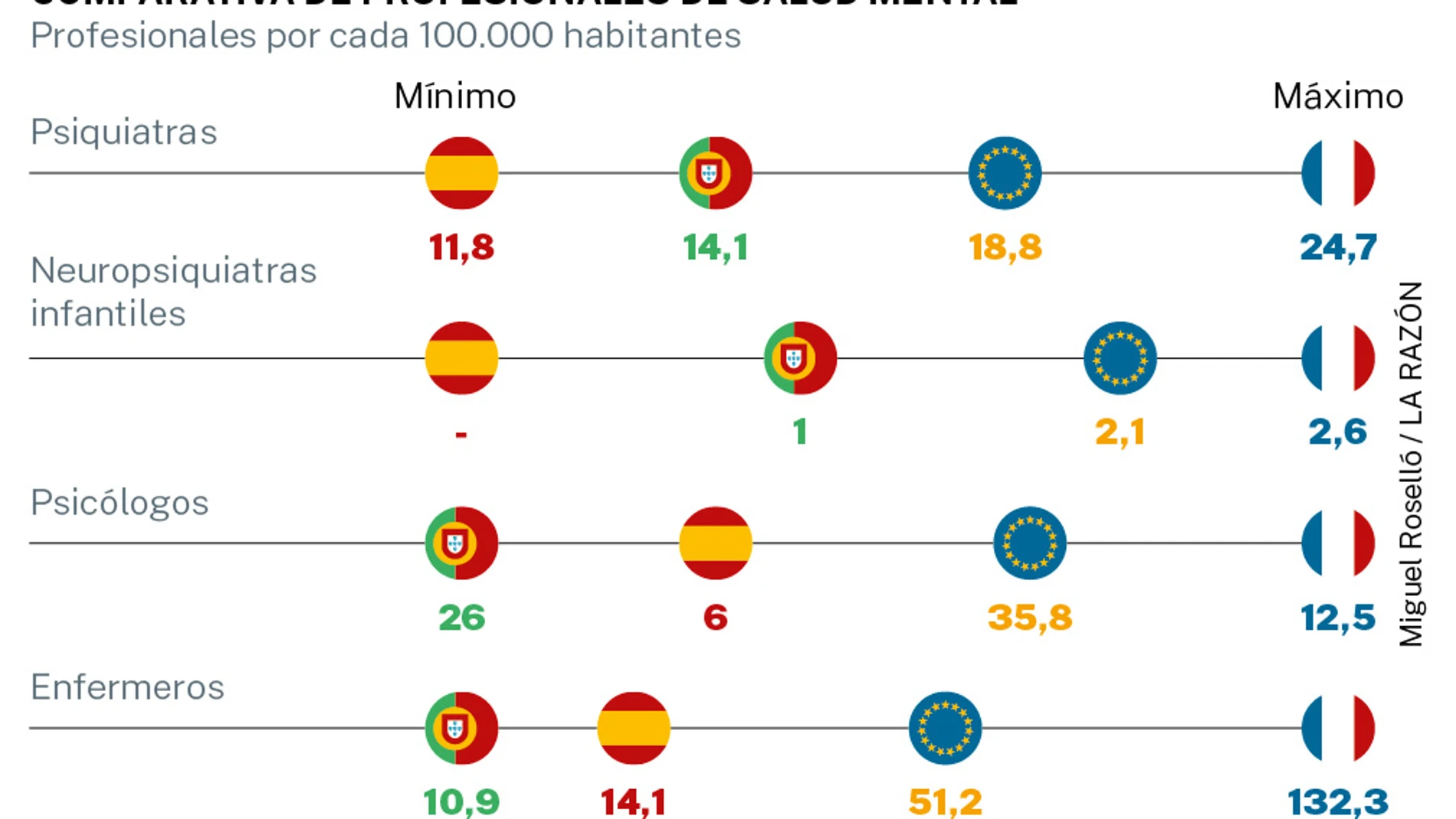 Salud mental: profesionales