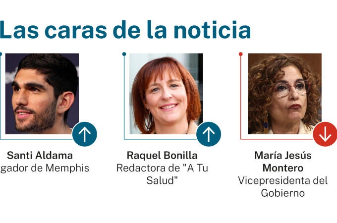 Caras de la noticia