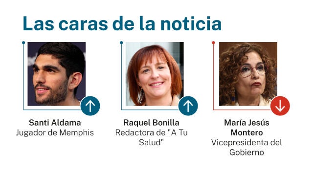 Caras de la noticia
