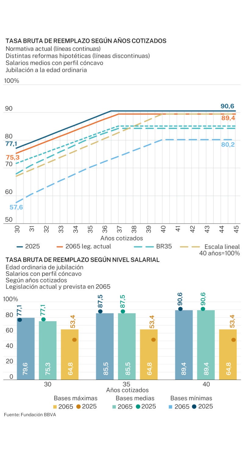 Tasa bruta de reemplazo por jubilación
