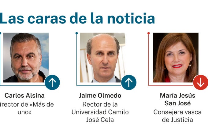 Las caras de la noticia