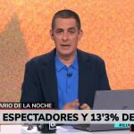 Telemadrid se apunta un récord de temporada con “El Análisis: Diario de la Noche” 
