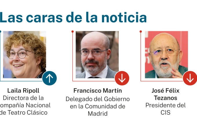 Caras de la noticia