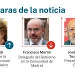 Caras de la noticia