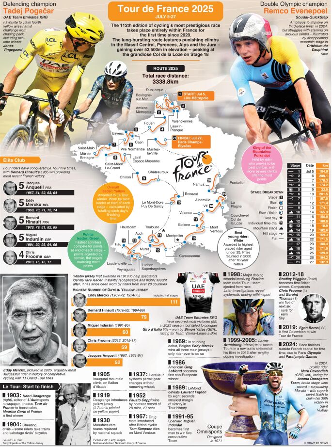 TOUR DE FRANCIA