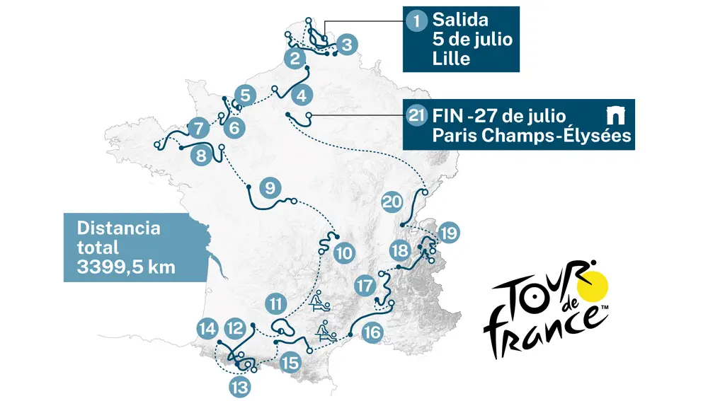 Tour de Francia 2025