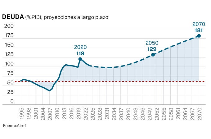 Deuda en porcentaje del PIB