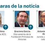 Caras de la noticia