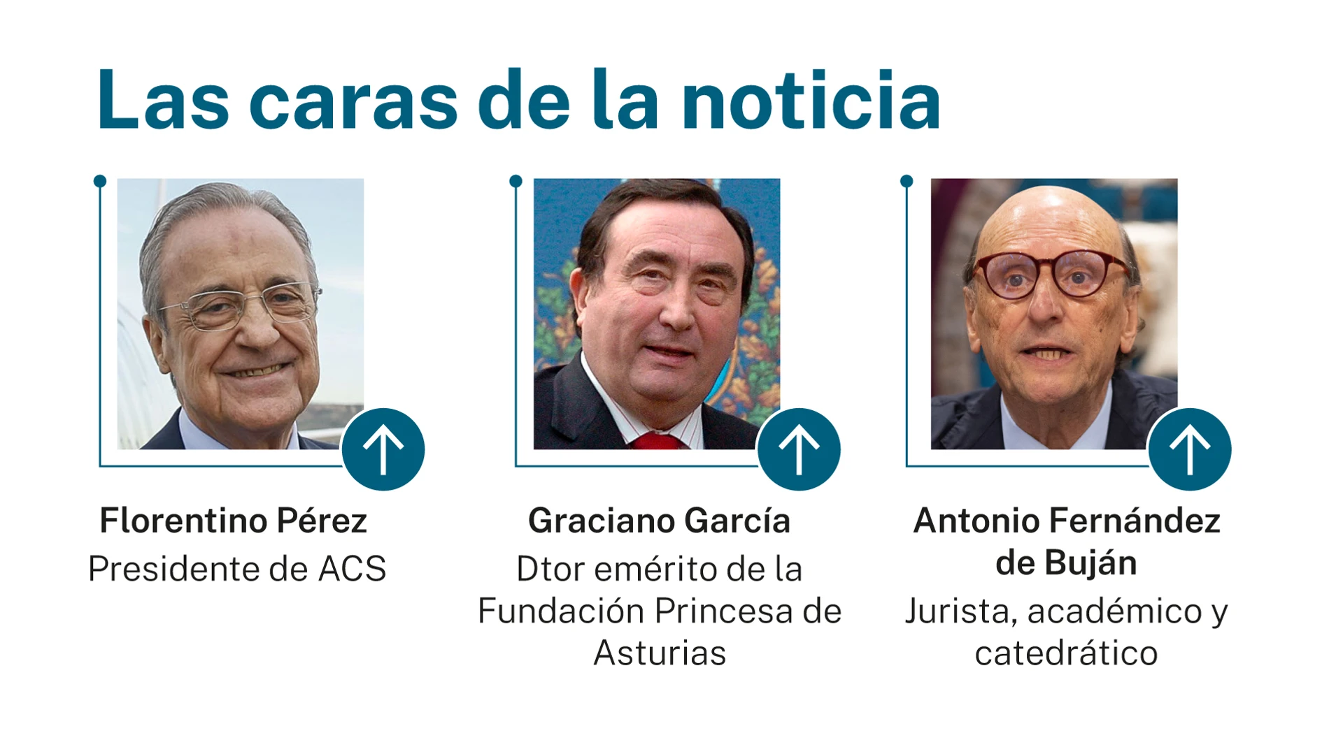 Caras de la noticia