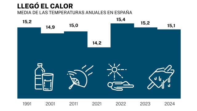 Big data