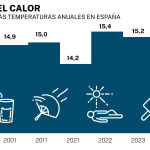 Big data