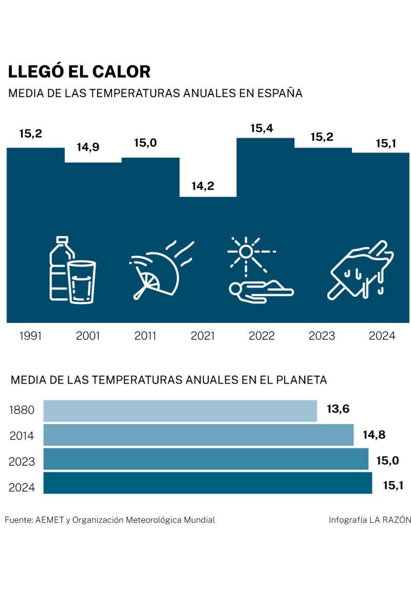 Big data