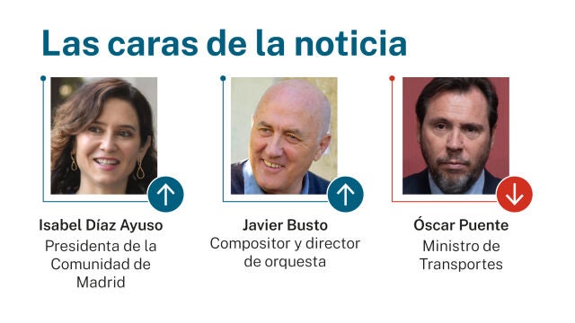 Caras de la noticia