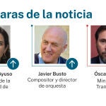 Caras de la noticia