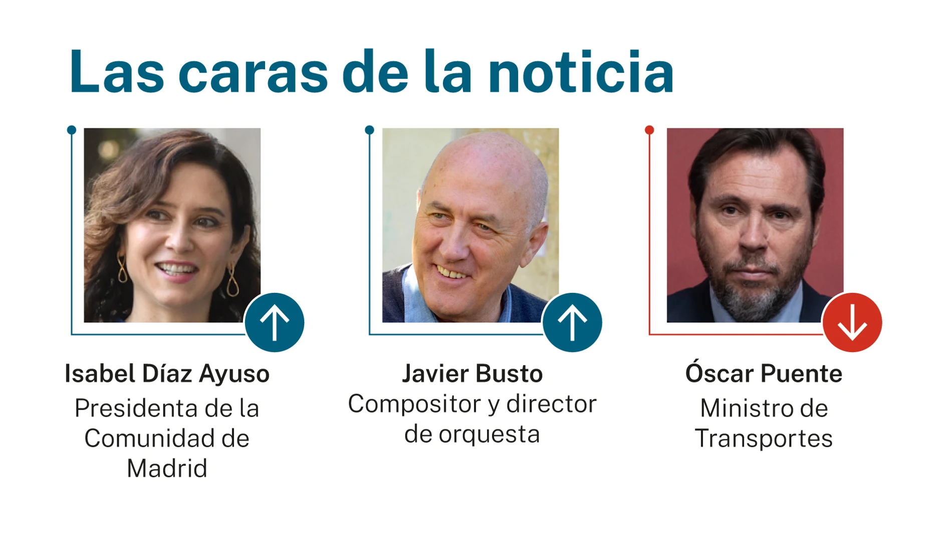Caras de la noticia