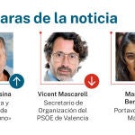 Las caras de la noticia