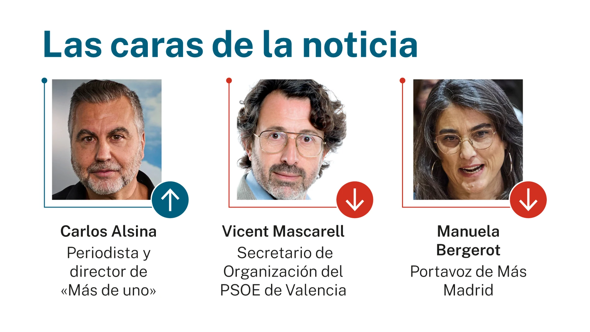 Las caras de la noticia