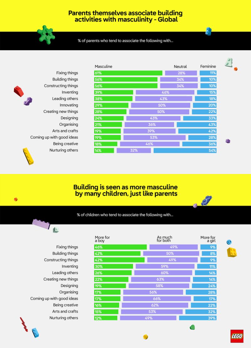 Grafico encuesta LEGO