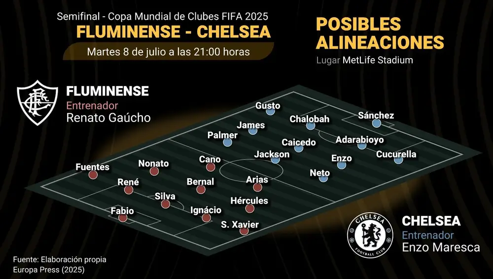 Brasil.- Previa del Fluminense - Chelsea