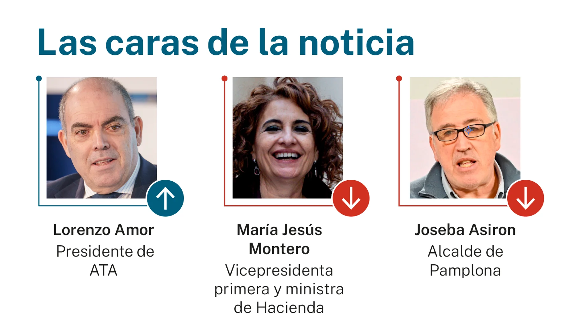Las caras de la noticia