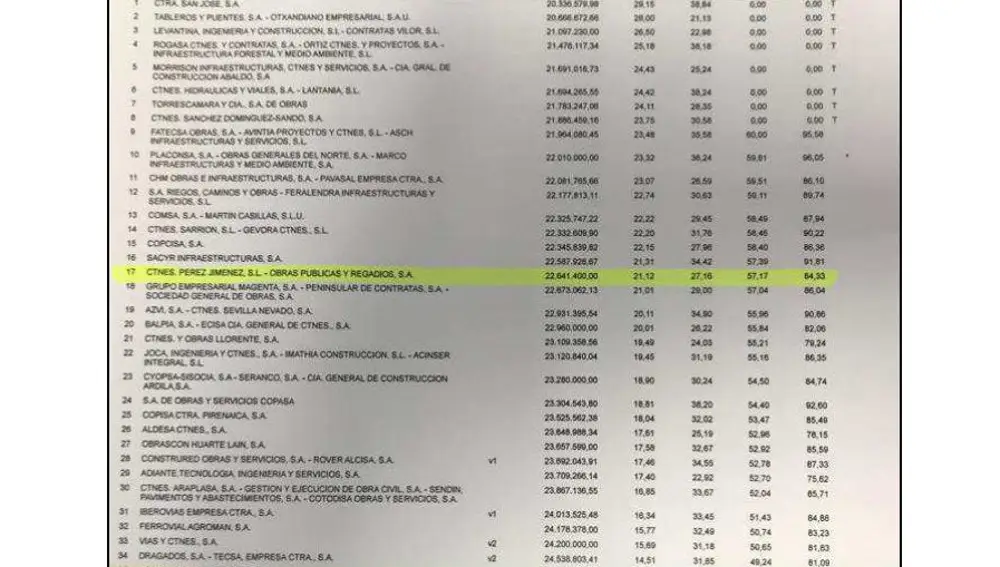 Licitaciones de Transportes presuntamente amañadas por la trama Koldo