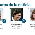 Caras de la noticia