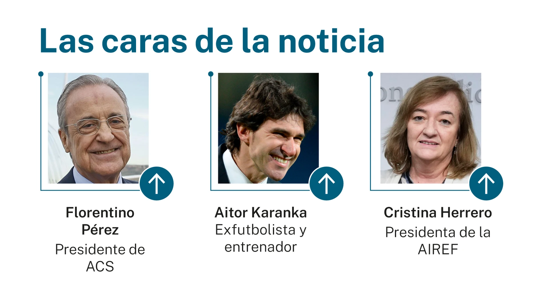 Caras de la noticia