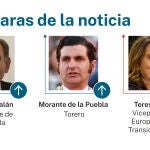 Caras de la noticia
