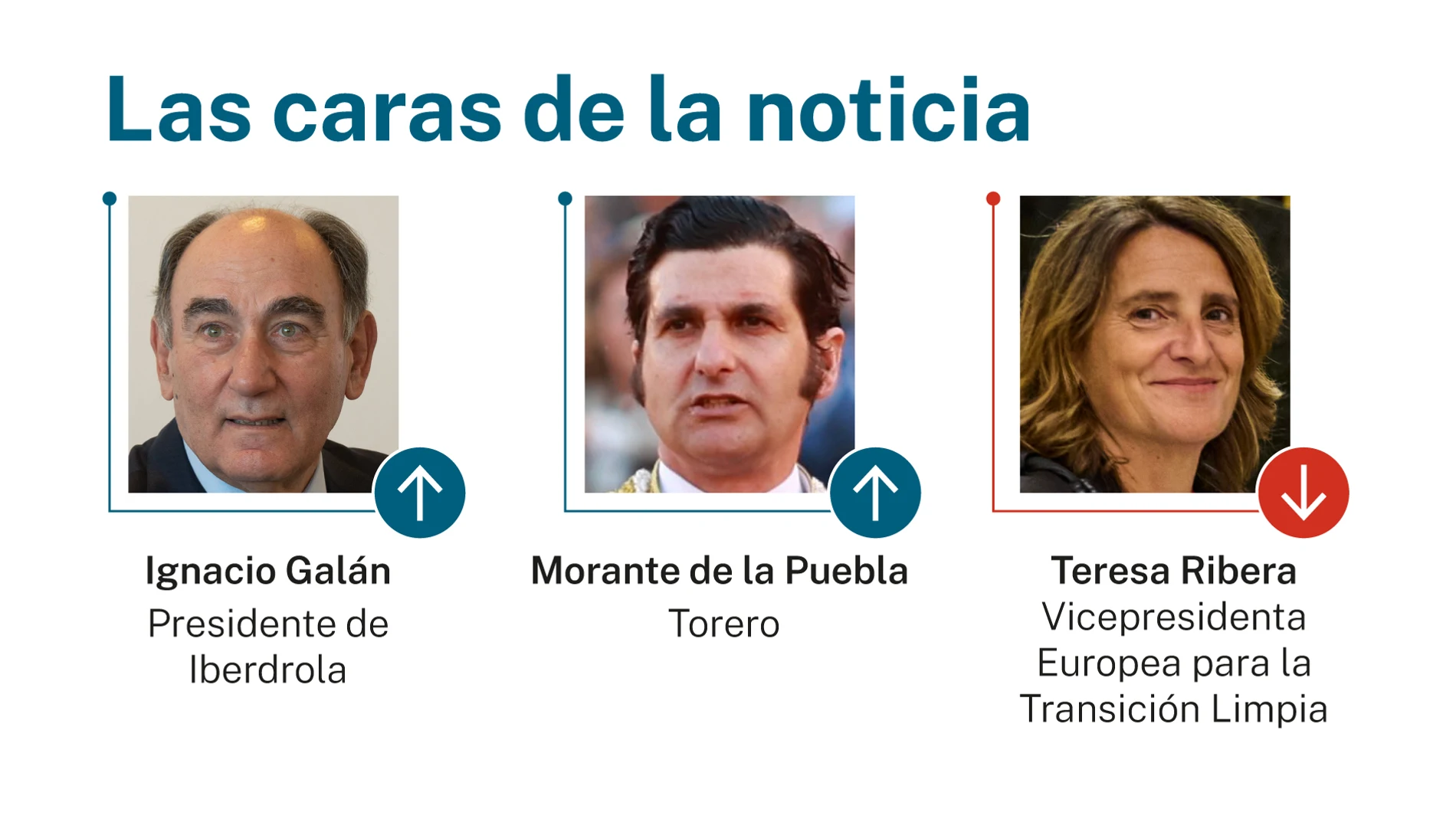 Caras de la noticia