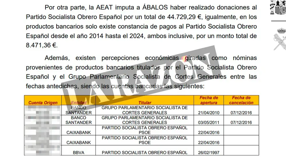 Informe AEAT