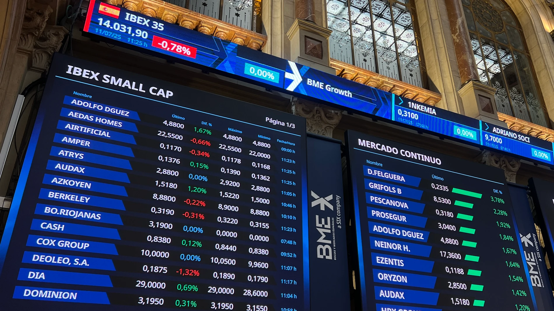 MADRID, 11/07/2025.- La Bolsa española baja el 0,39 % tras la apertura de este viernes y se mantiene por debajo de los 14.100 puntos, mientras aumentan las tensiones comerciales, después de que el presidente de Estados Unidos, Donald Trump, haya insinuado que aplicará aranceles más altos para la mayoría de sus socios. EFE/ Altea Tejido