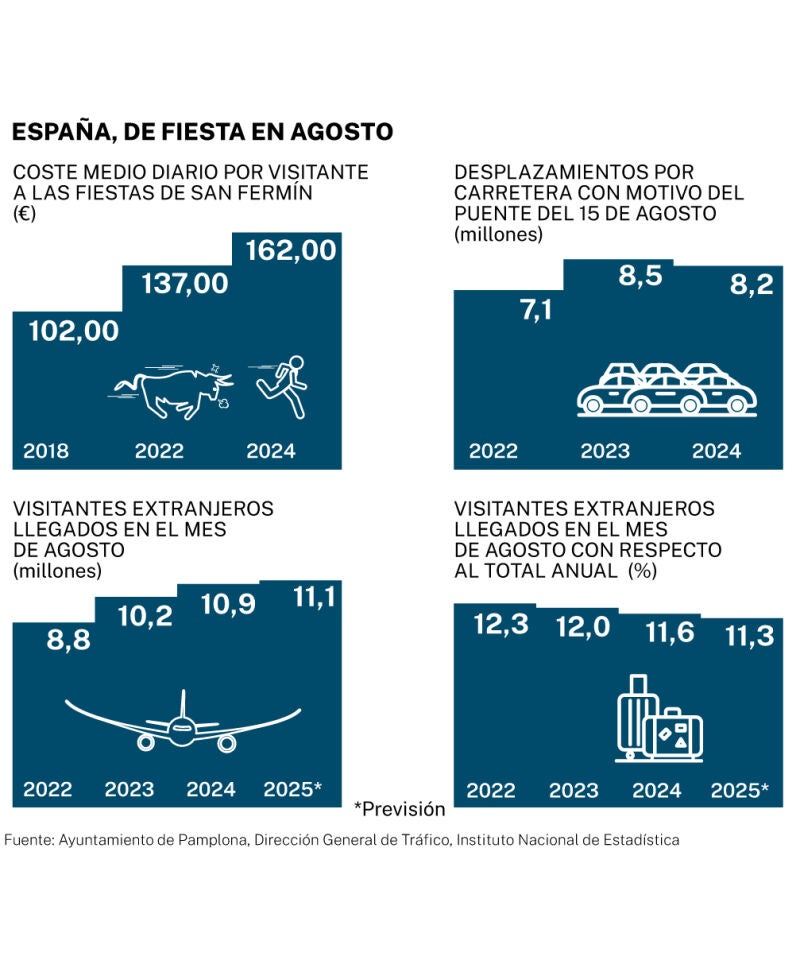 Big data