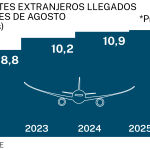 Big data