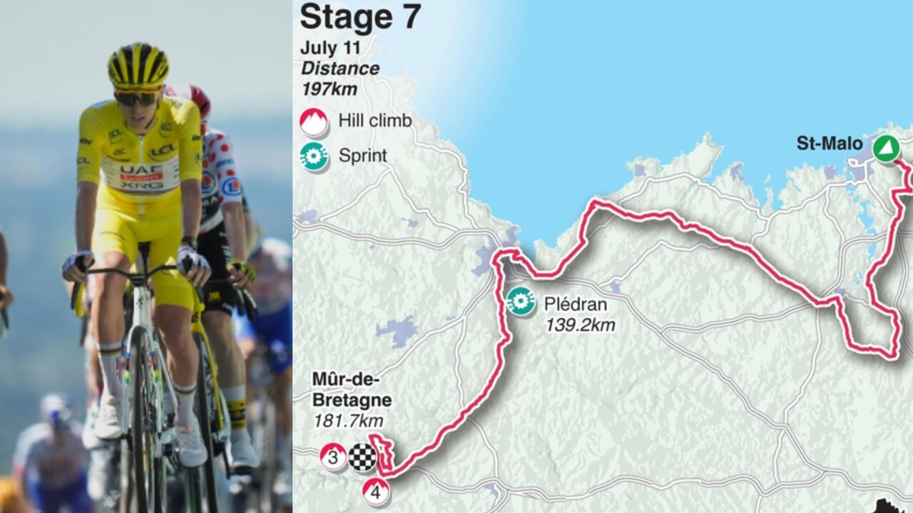 Etapa 7 del Tour de Francia 2025, en directo hoy: Saint Malo - Mûr-de-Bretagne Guerlédan en vivo