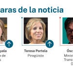 Las caras de la noticia