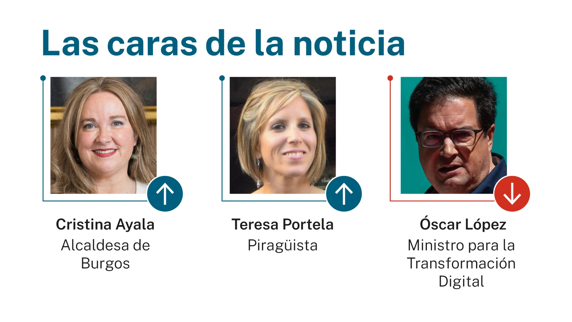 Las caras de la noticia