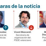 Las caras de la noticia