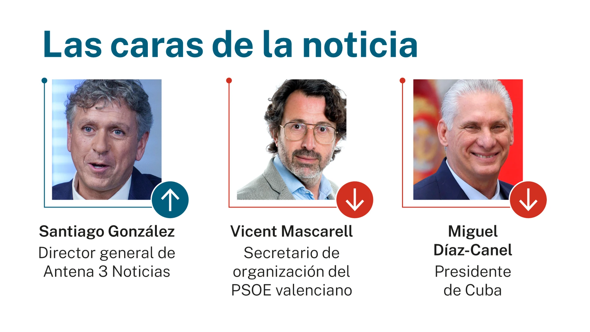 Las caras de la noticia