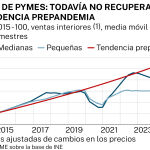 PYMES