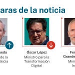 Las caras de la noticia