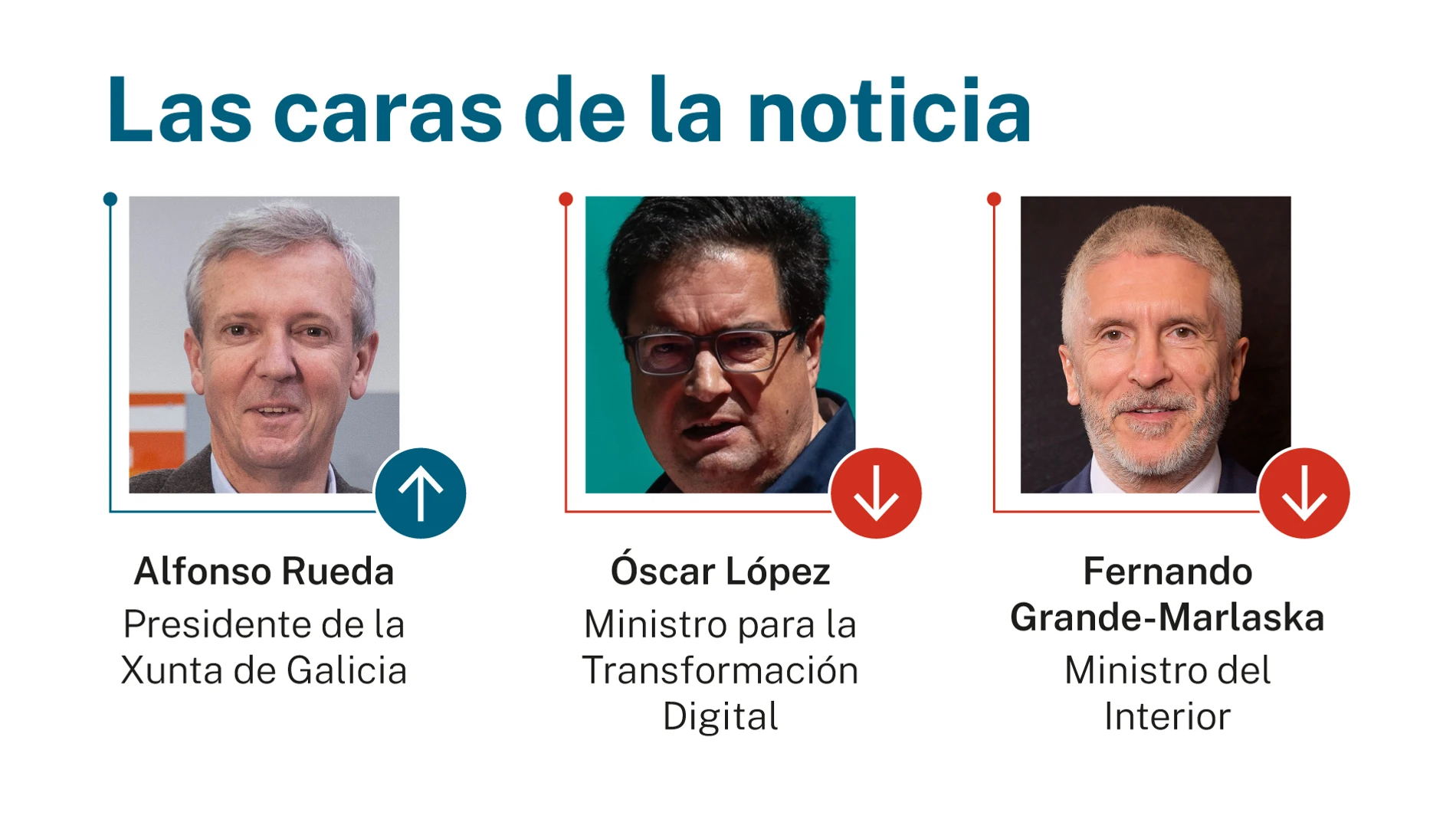 Las caras de la noticia
