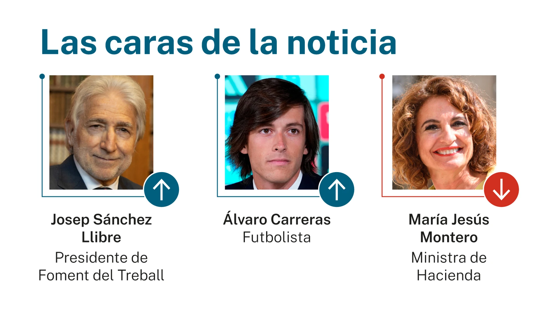 Caras de la noticia