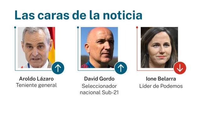 Caras de la noticia