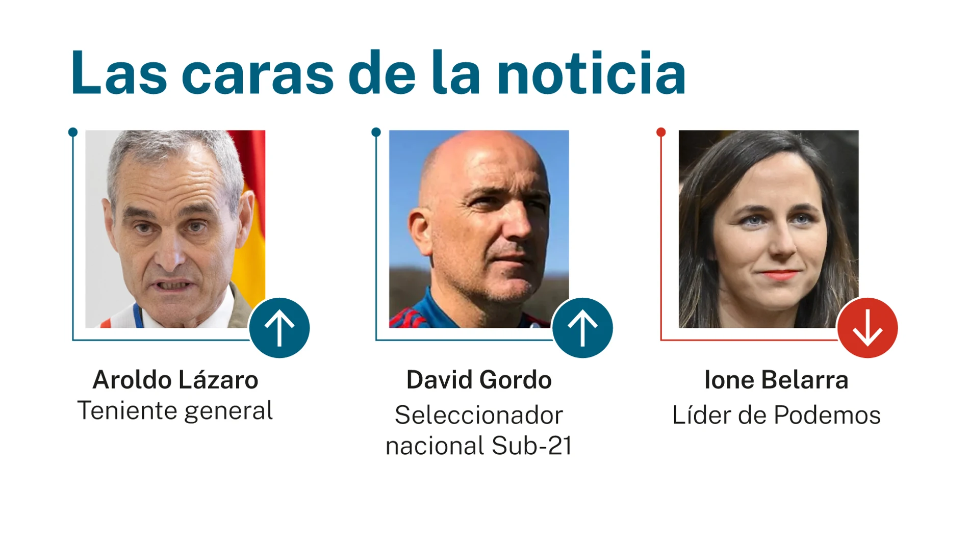 Caras de la noticia