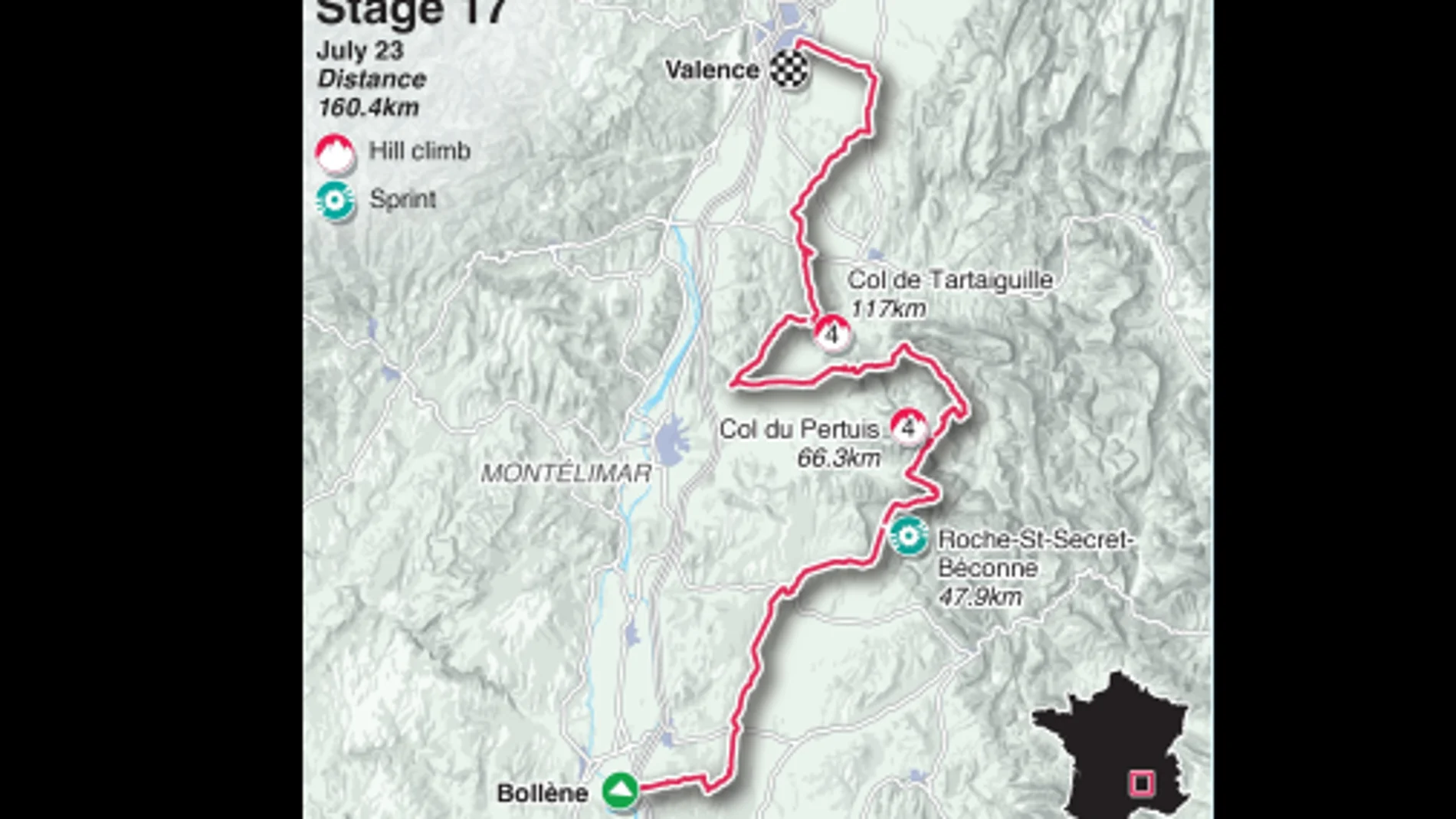 Etapa 17 del Tour de Francia 2025, en directo hoy: Bollène - Valence, en vivo online
