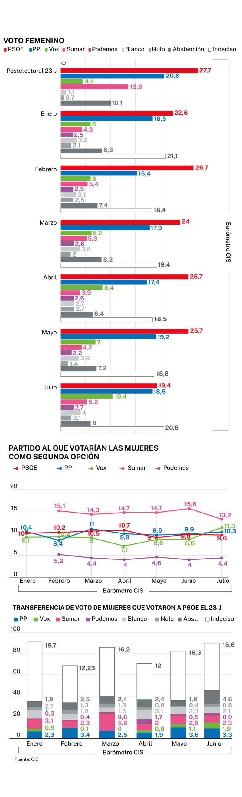 Voto femenino