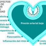 Efectos adversos de los fármacos antiobesidad
