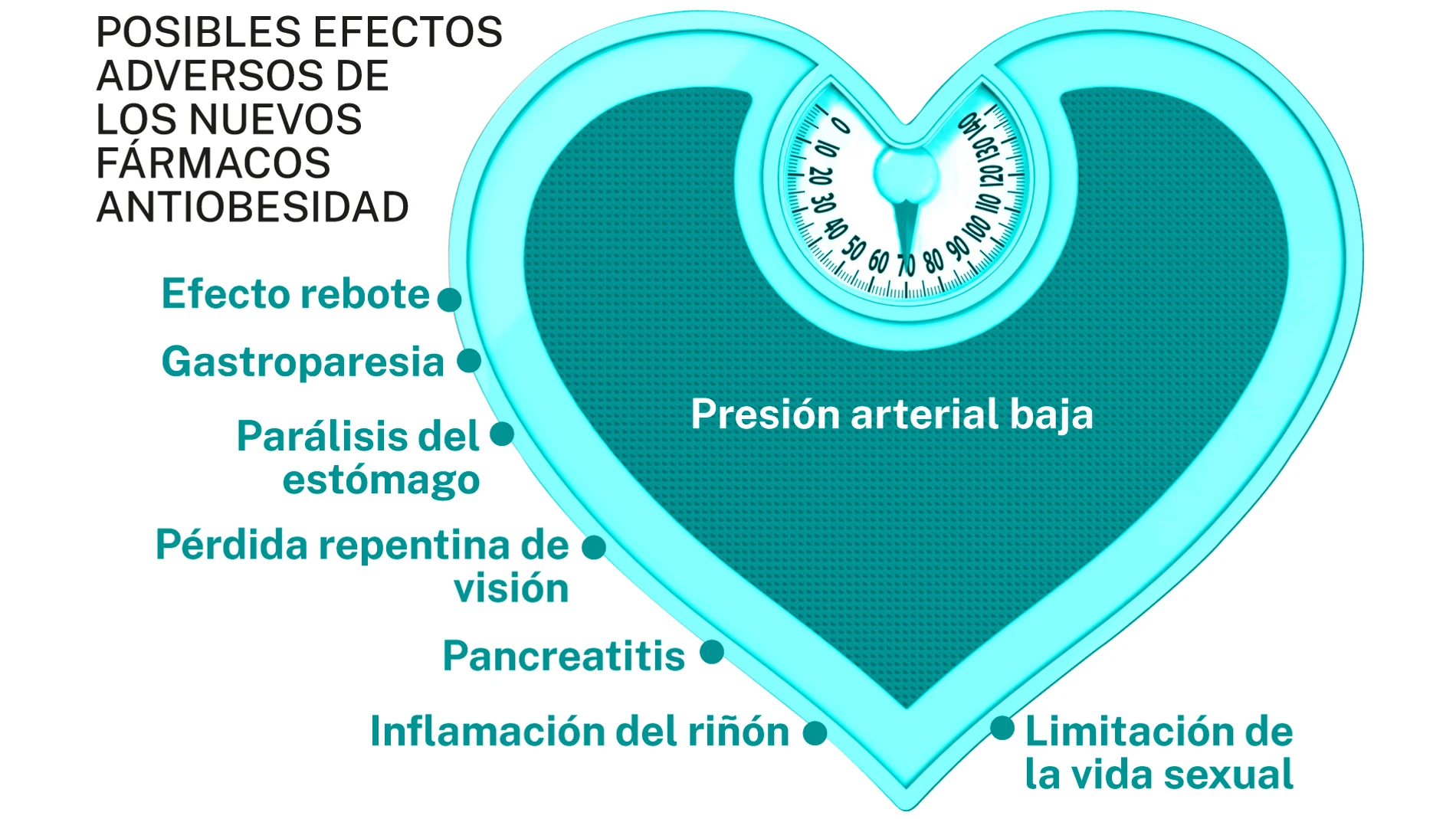 Efectos adversos de los fármacos antiobesidad