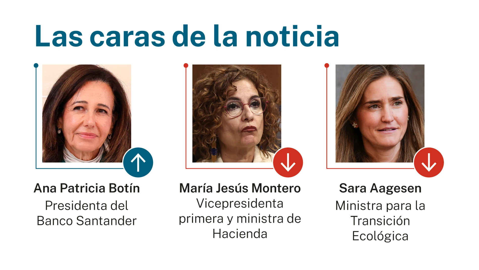 Caras de la noticia