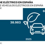 Big data